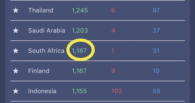Numbers « Africa Stories